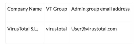 Chia sẻ VirusTotal Premium Accounts .